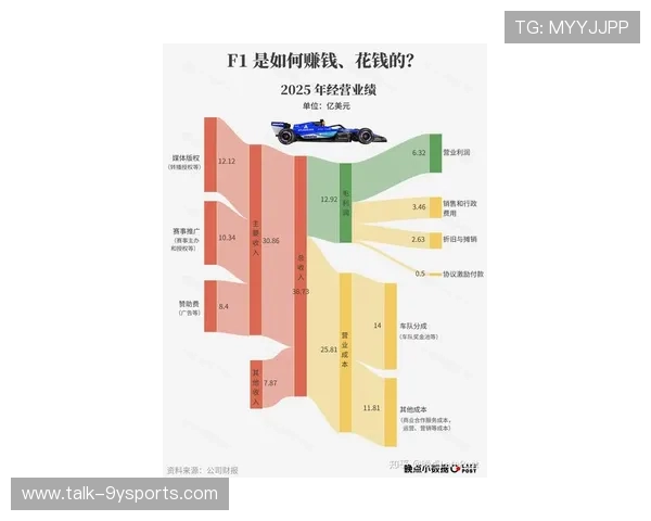 F1赛季最新动态揭秘车队战略与赛车技术革新趋势