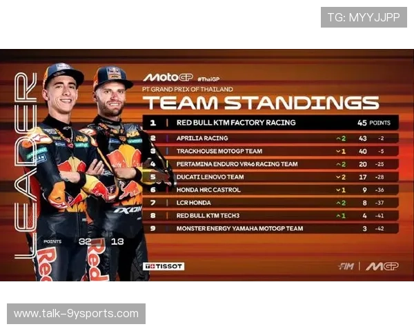 MotoGP最新战报:顶尖车手激烈角逐赛季积分榜风云 MotoGP最新战报:顶尖车手激烈角逐赛季积分榜风云