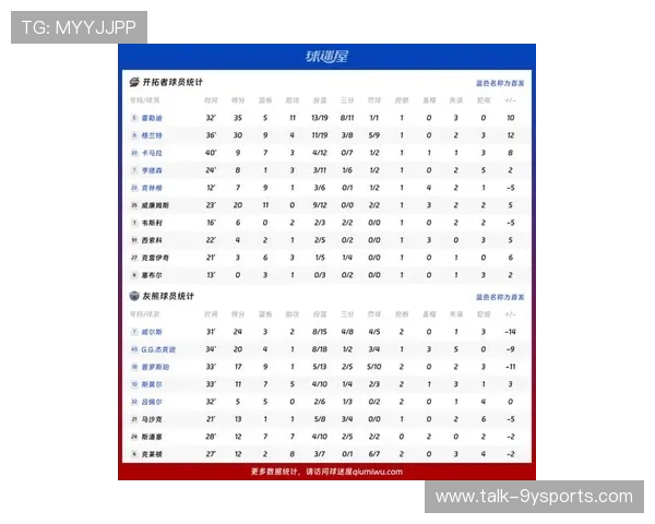 开拓者队最新赛季表现分析与核心球员成长趋势揭秘 开拓者队最新赛季表现分析与核心球员成长趋势揭秘