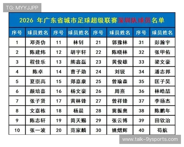 2026赛季粤超联赛最新排行榜分析及各队争冠形势展望