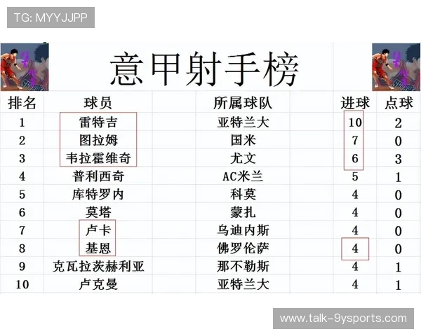 意甲最新战报：豪门激战升级积分榜竞争激烈