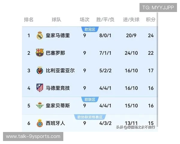 皇马巴萨最新对决分析 西甲争冠形势引发关注