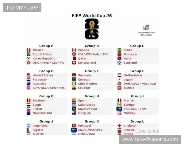 2026年FIFA世界杯完整赛程安排与比赛时间汇总